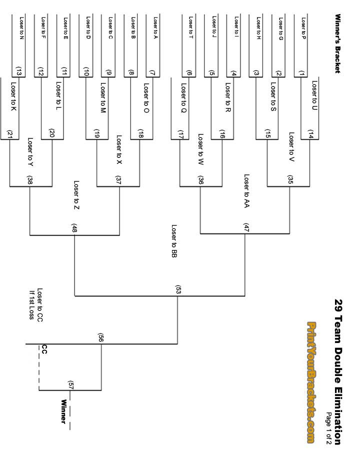 29 Team Double Elimination